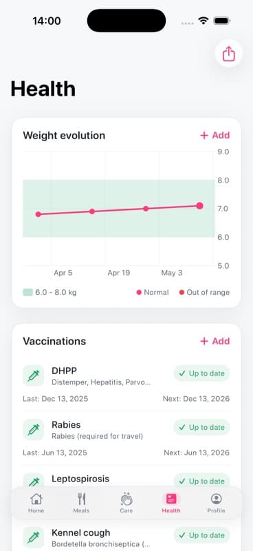 Pugify health screen showing weight, vaccinations and parasite treatments